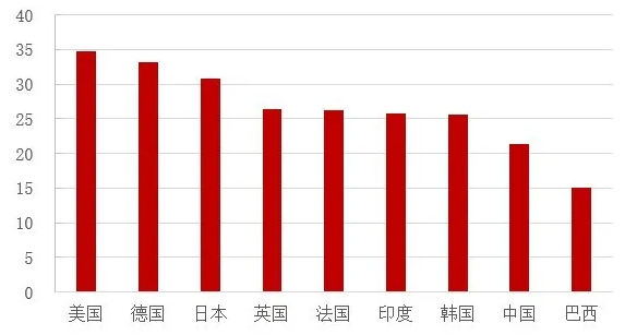 制造业gdp比重_制造业占gdp比重(2)