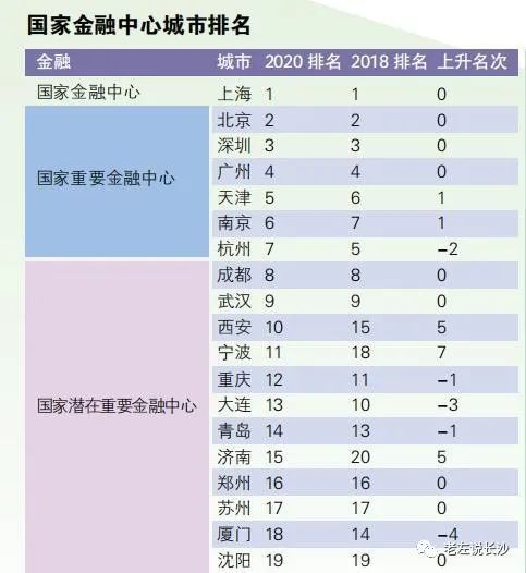 北京城市排名_北京城市图片(3)