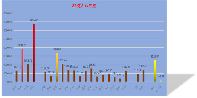 哈市人口多少_蒙古国人口多少人口