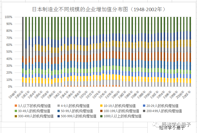 劳动者与GDP_榨菜方便面业绩向好,传递了什么信号