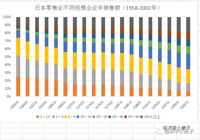 劳动者与GDP_榨菜方便面业绩向好,传递了什么信号