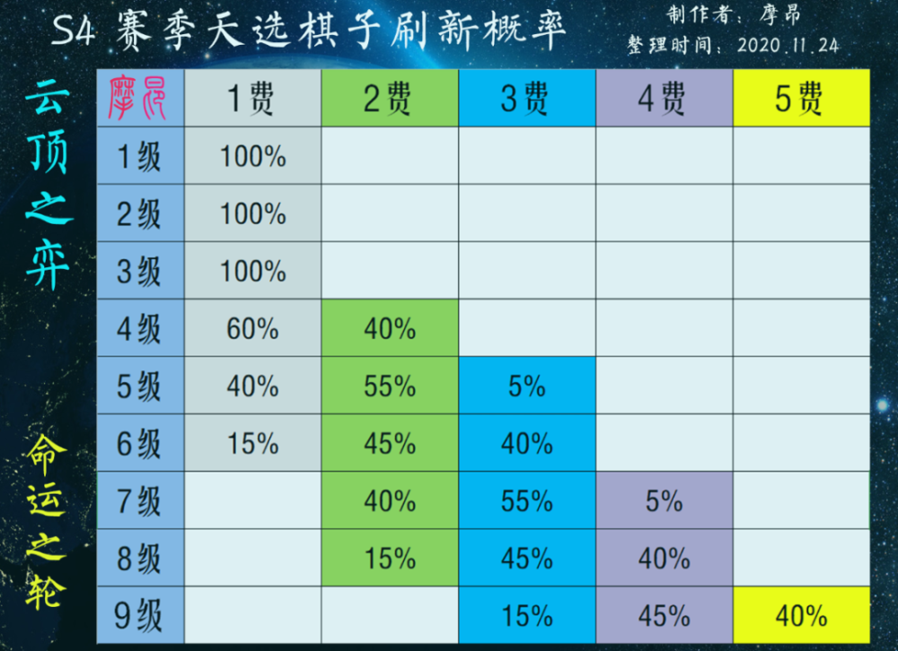 云顶之弈最高10人口_云顶之弈图片(2)