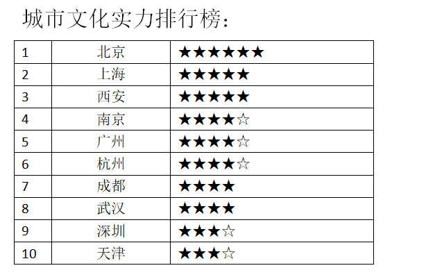 北京人均床位_北京故宫图片(3)
