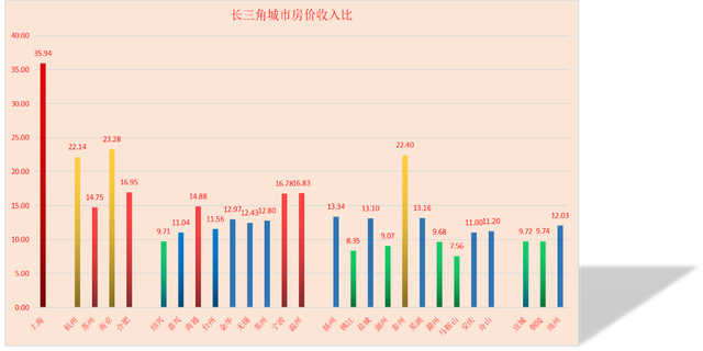 房价会不会算入gdp_中国gdp增长图(2)