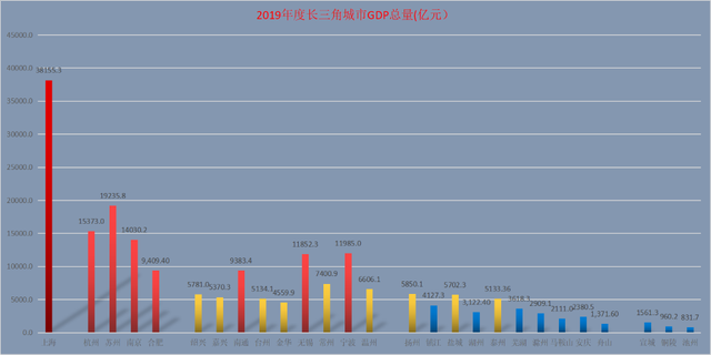 gdp指标有哪些
