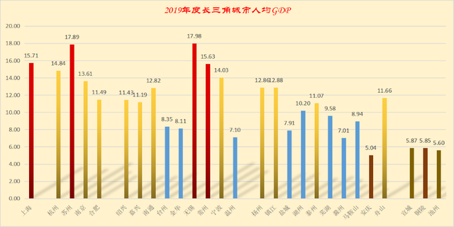 南通GDP和人均(2)