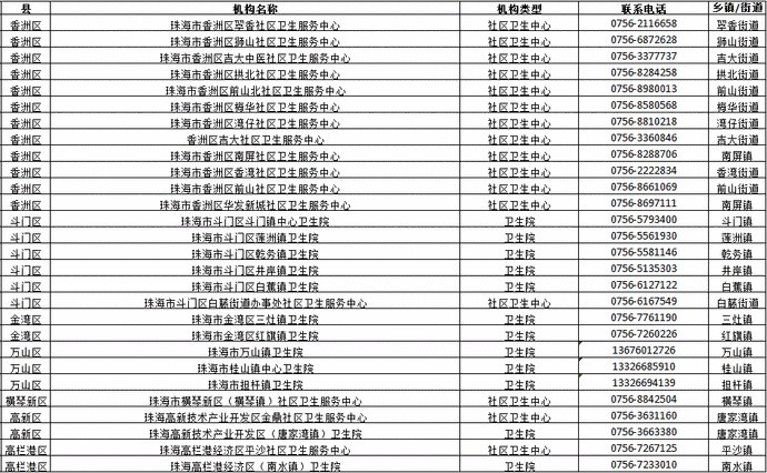 珠海户籍人口_珠海抢人进一步放宽人才引进及入户条件 2020珠海户籍人口数据