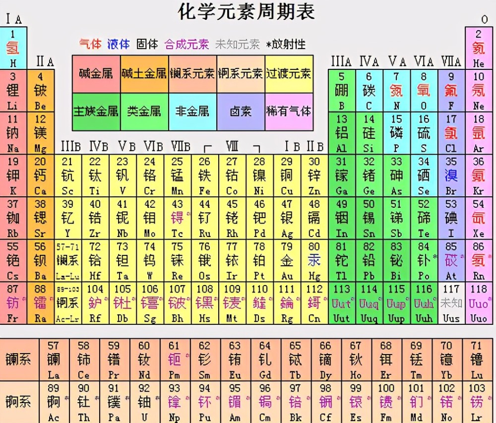 "元素周期表第51号元素"有文化多可怕?网友:不只有没文化才可怕