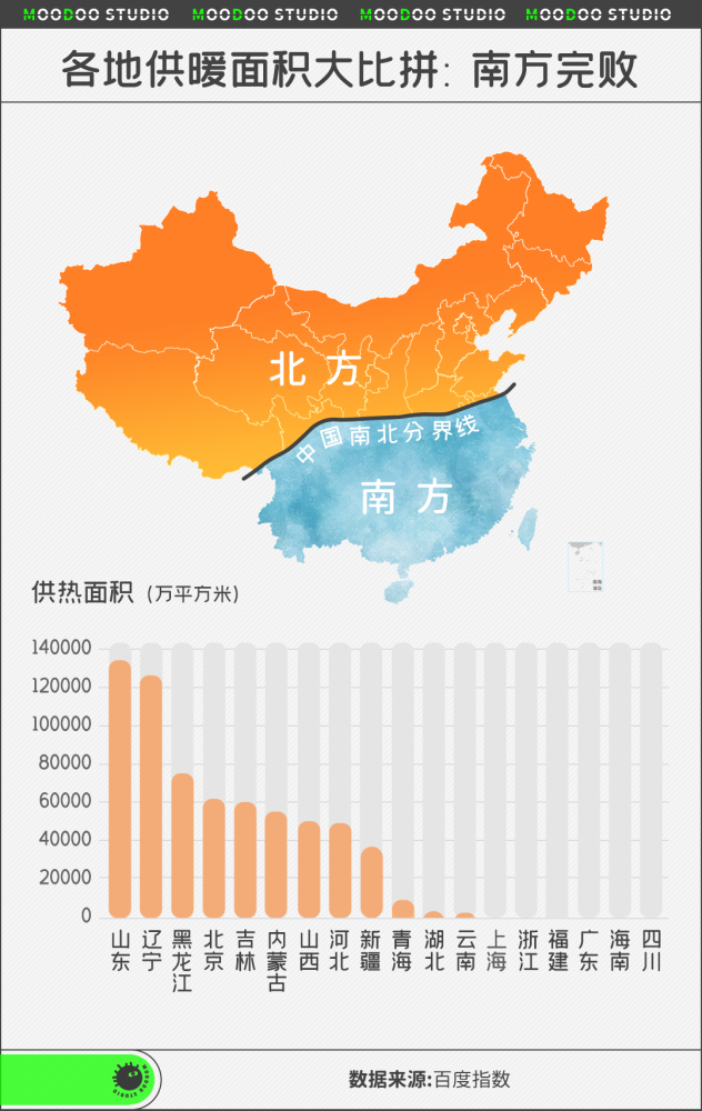 南方人口多_关于我国人口和民族的叙述.正确的是 A.我国人口的分布是南方人口(3)