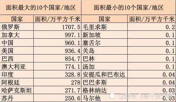 人口总数和土地面积之比_广东省人口和土地面积