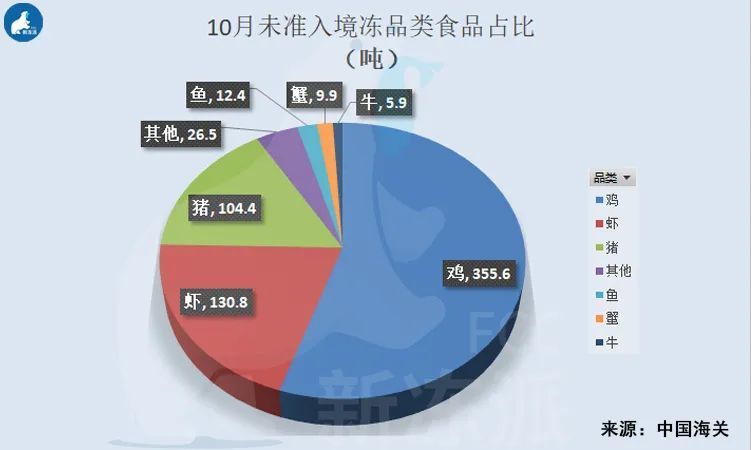 巴西一共有多少人口_巴西人口分布图(3)