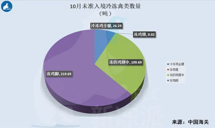 巴西一共有多少人口_巴西人口分布图(3)