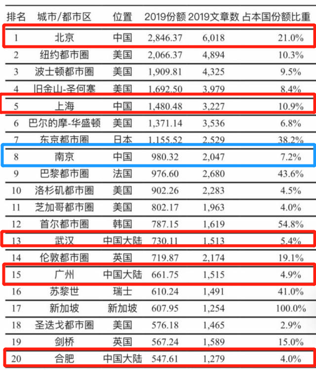 金陵gdp(3)