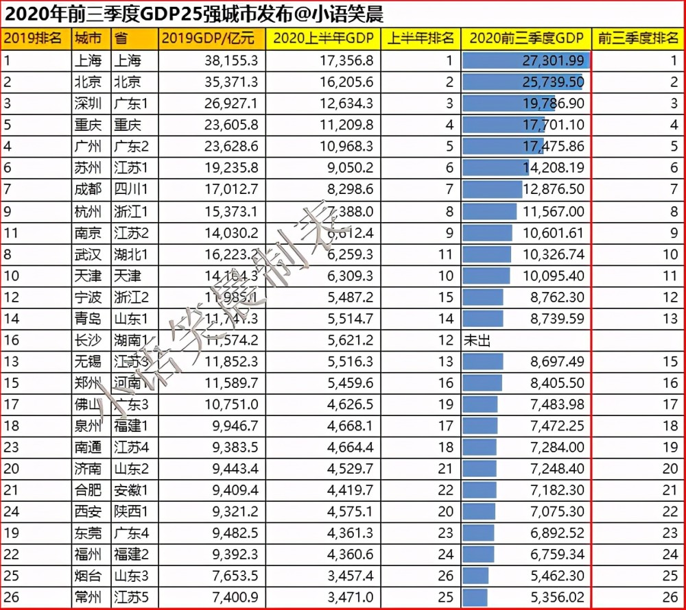 金陵gdp(3)