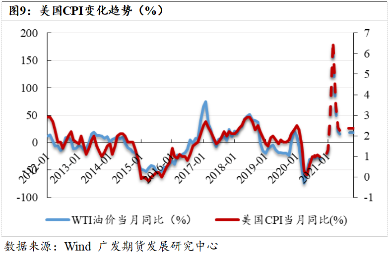 2021年第一季度经济总量_2015中国年经济总量(3)