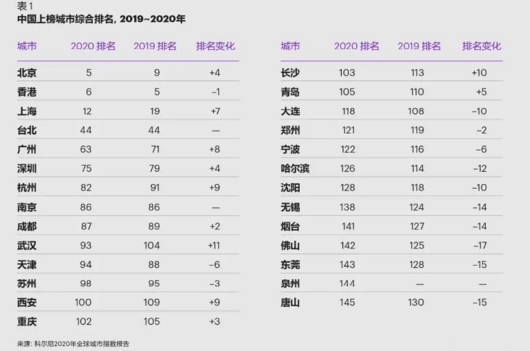 西安城市排名_西安城市图片(2)