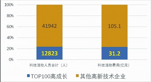 2019年大连市人口_大连市2020年规划图