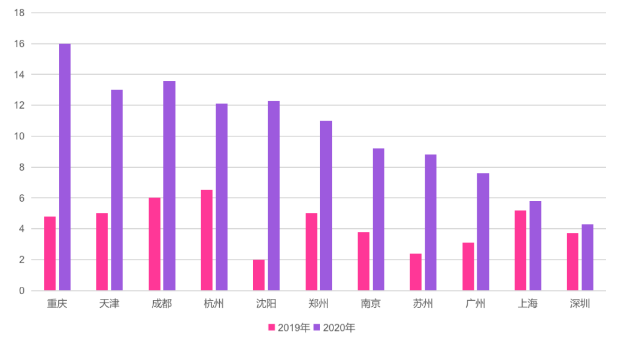 人口密度大经济优势_欧洲人口密度大还是小