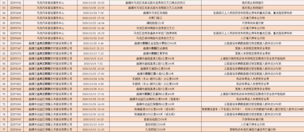 曲靖市人口有多少_曲靖市有多少县 都是哪些(2)