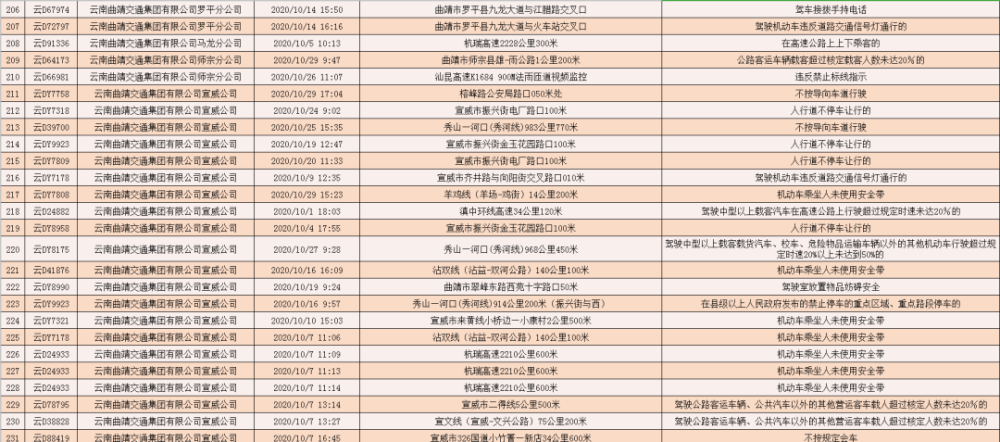 曲靖市人口有多少_曲靖市有多少县 都是哪些(3)