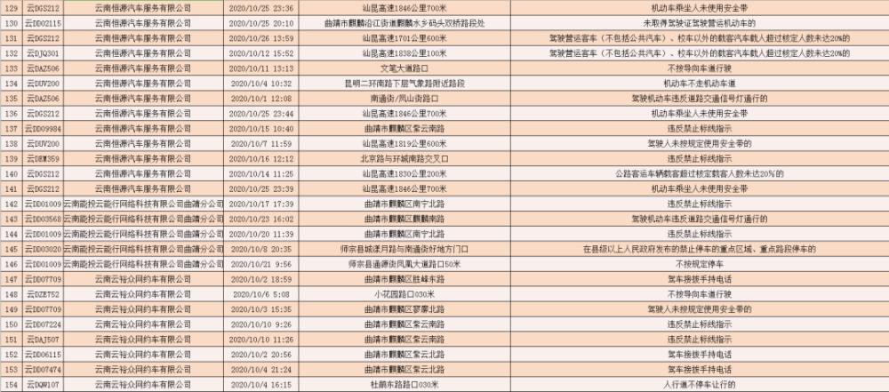 曲靖市人口有多少_曲靖市有多少县 都是哪些(2)