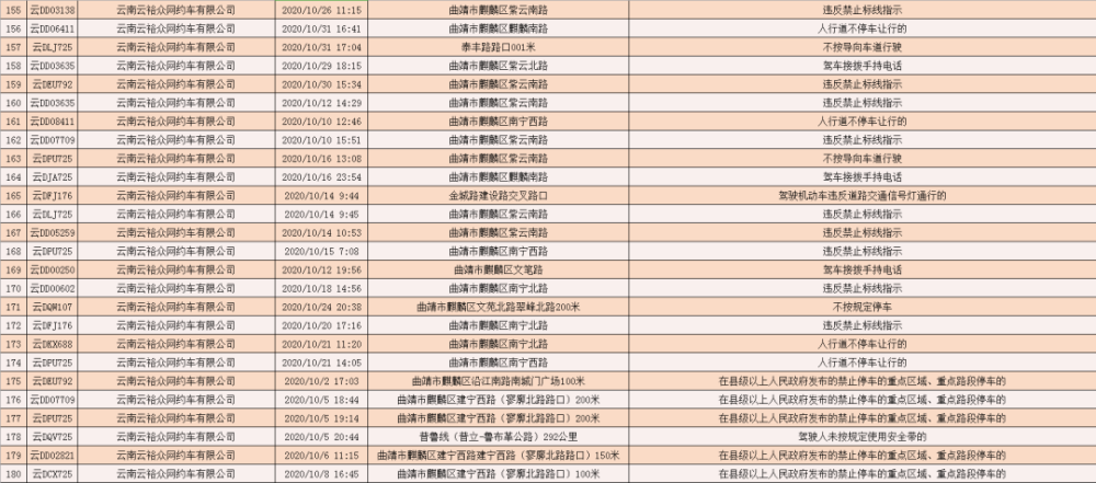 曲靖市人口有多少_曲靖市有多少县 都是哪些(2)