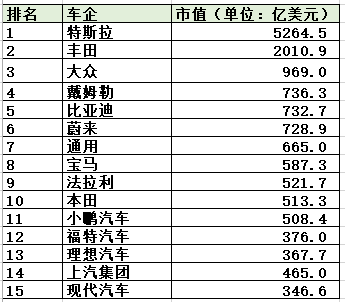 全球市值排名_全球市值排名2021图片