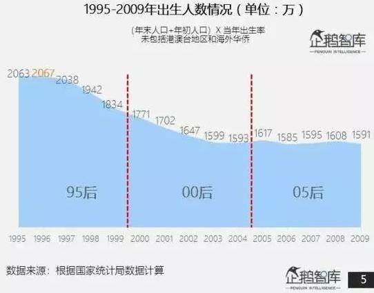 00后占人口总人数_土耳其人口2020总人数