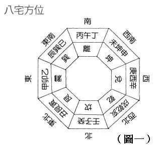 风水100问:家居风水应该怎么看?熟记这些口诀,你也能