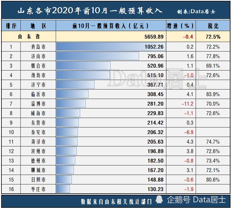 2020年度日照GDP_日照潮汐时间表2020(3)