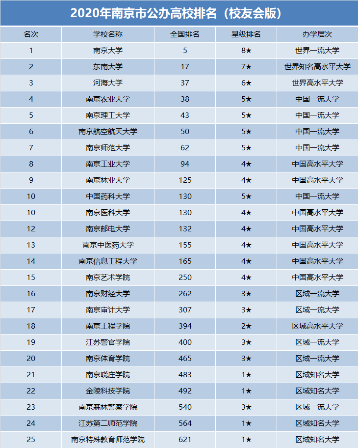 公办院校排名_深圳公办高中排名(3)