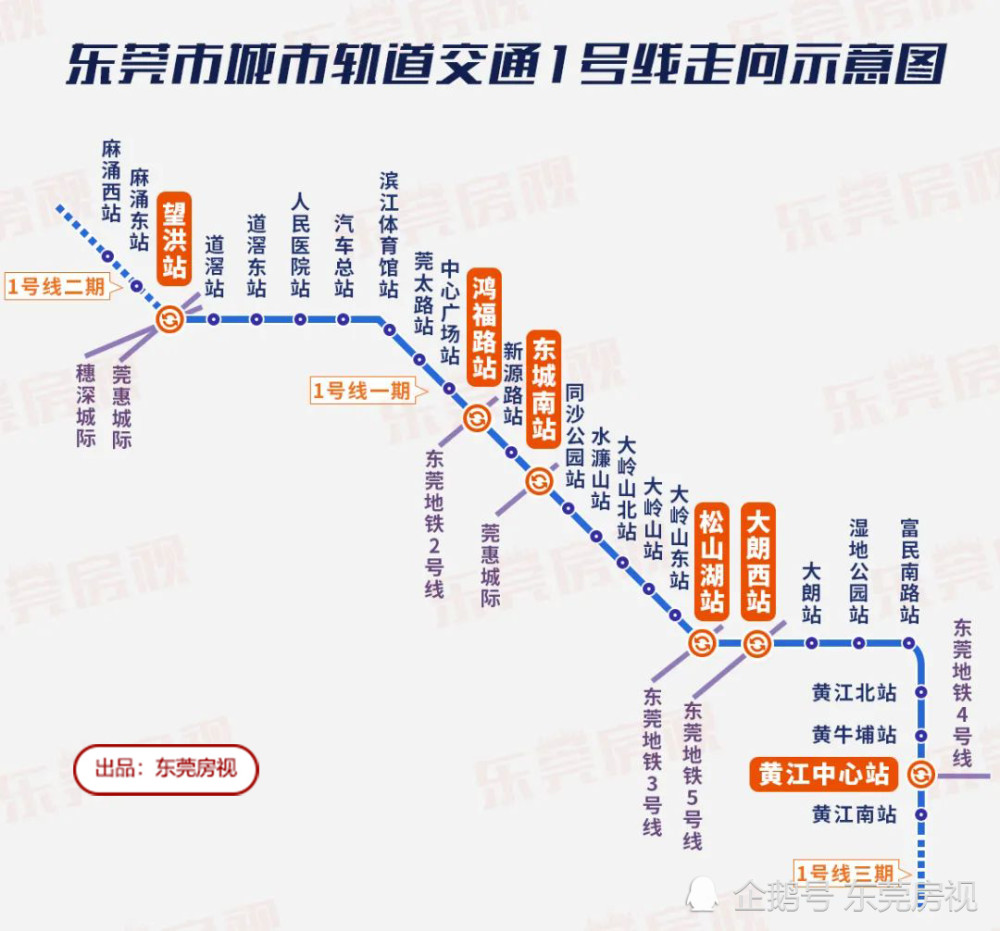 r1线由东莞西北至东南方向,西北段在麻涌连接广州地铁黄埔客运港站