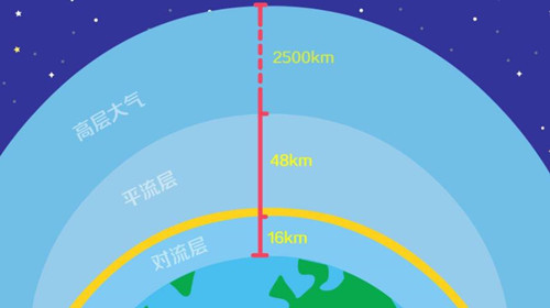 地球承受人口极限_70亿 地球如何承受人口之重