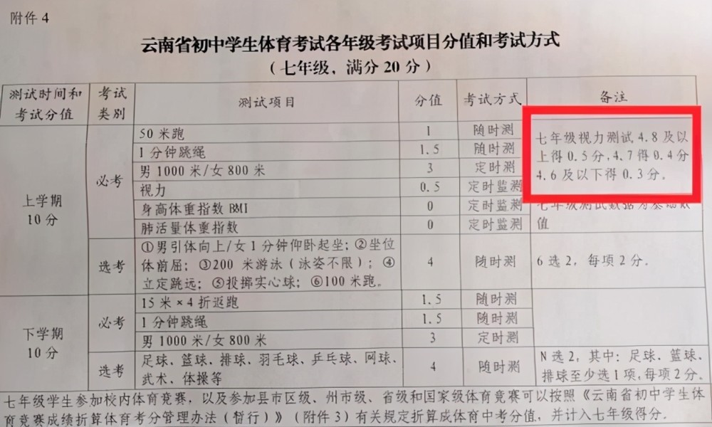 云南省教育厅发布通知,近视或将影响中考成绩,令众多家长担忧