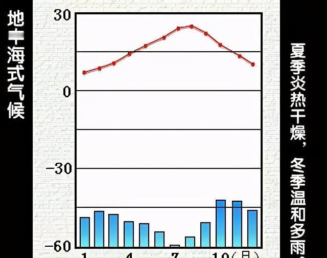 地中海气候国家gdp_搜狐公众平台 地中海气候