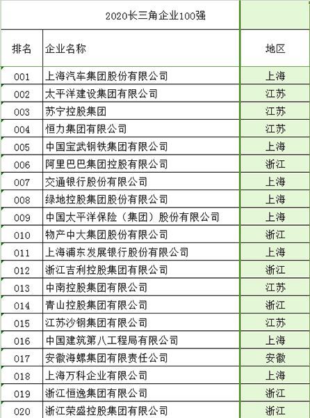 上海电气排名_上海电气郑建华
