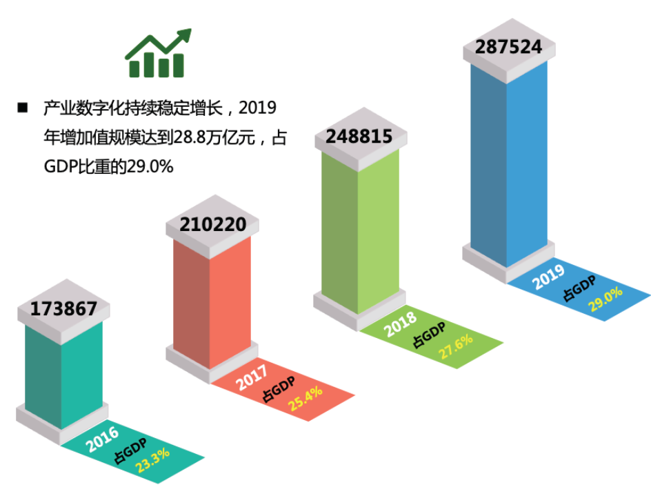 新昌2021年年gdp_厉害了 上半年我区地区生产总值增速位居全国第二位(2)