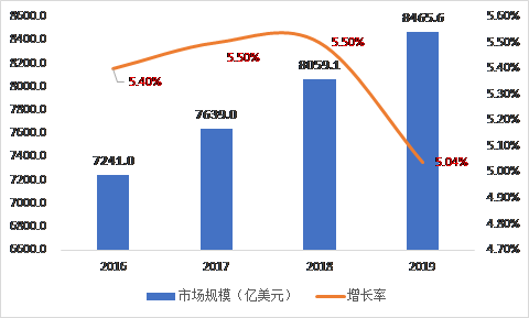 中国未来5年gdp发展_2011全国两会热点策划 GDP增长告别8