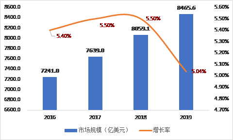 中国人口增长预测数学建模_麻烦帮我PS,把这张LOGO的外圈变成透明的以便插图(2)