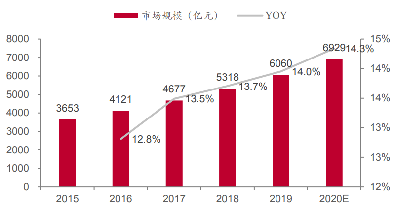 上海未来五年gdp预测_预测 未来5年后,北京上海广州和深圳,谁才是中国GDP第一城