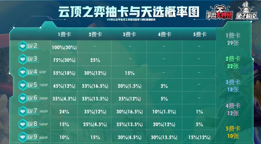 7人口4费天选