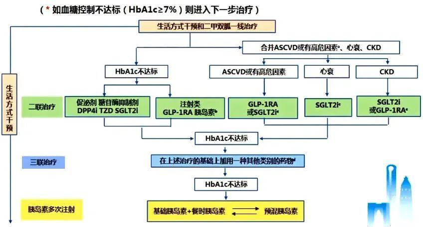 2020版中国2型糖尿病防治指南重磅发布九大更新要点抢先知