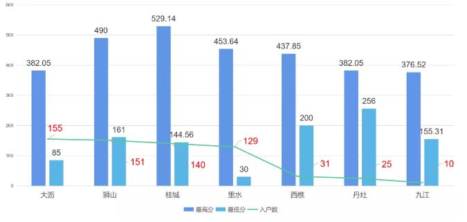 佛山市人口多少_现在佛山有多少人口 最新佛山各区常住人口数量统计(3)