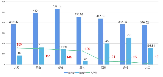 大沥人口_大沥谢边南桥学校图片