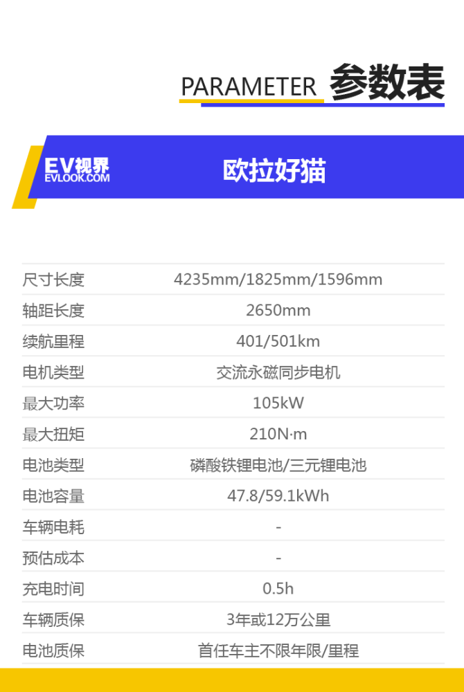 雅典娜版才是撸猫的正确方式欧拉好猫购车手册