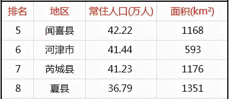 宰相镇人口_宰相刘罗锅(3)