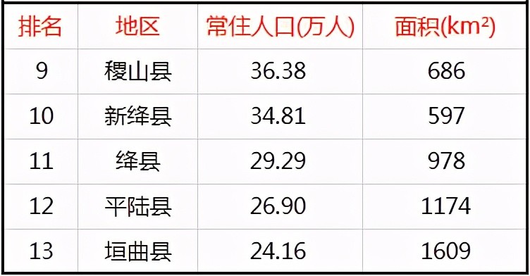 稷山市人口_稷山板枣图片(3)