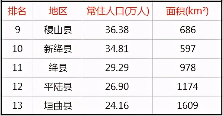 运城市常住人口_在运城,月薪不足4000你对得起自己吗 运城掌上生活招人啦 高薪(3)