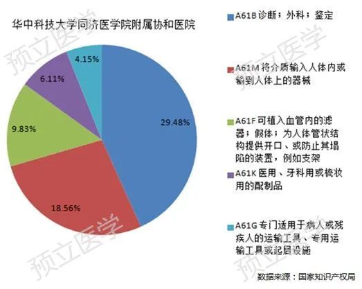 心血管科排名_心血管科思维导图(3)