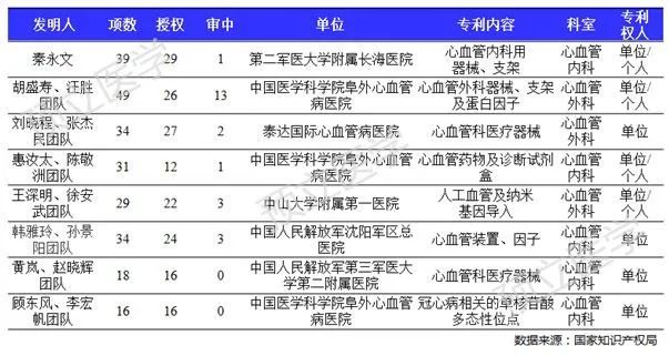 全国心脑血管医院排名_眉山心脑血管医院图片(3)